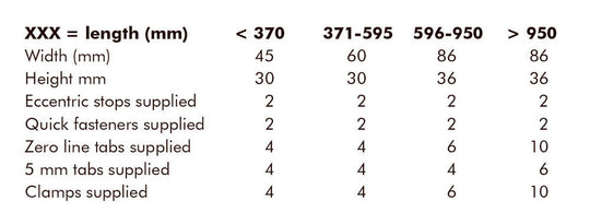 System 3R 3R-239-XXX-D, 3Ruler, double-sided EDM Tooling Warehouse